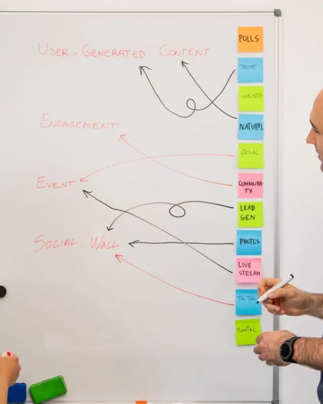 Build an Online Community to Improve Your B2B Lead Generation