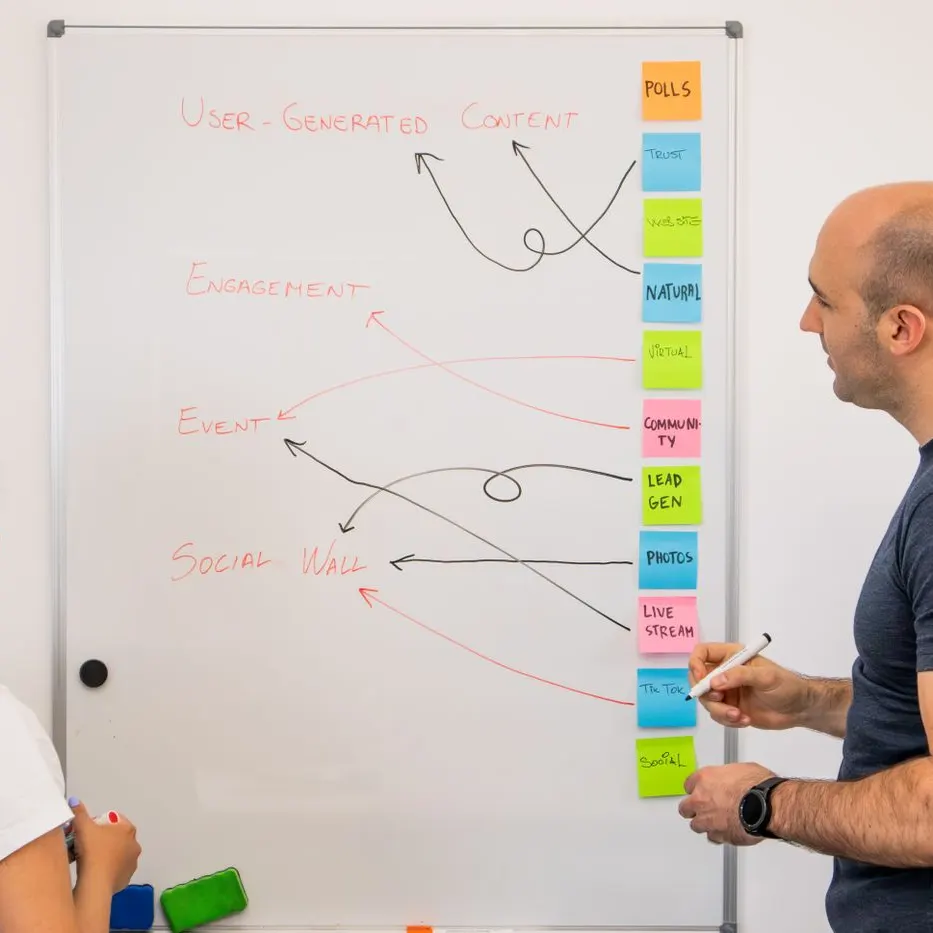 Build an Online Community to Improve Your B2B Lead Generation